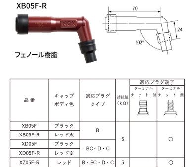 新作人気定形外 NGK エヌジーケー   XD05F プラグキャップ 黒 8440