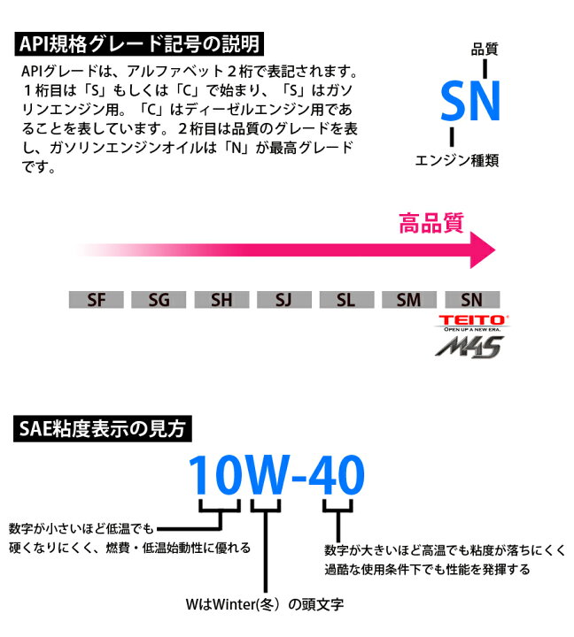 楽天市場 送料無料 Teito バイク エンジンオイル 10w 40 4l M4s 化学合成油 全合成油 Ma2規格適合 Teito Premium M4s 10w40 カワサキ ヤマハ ホンダ スズキ等の4サイクルエンジンに オートバイ用 日本製 4サイクル 耐熱 耐久性 Global Moto