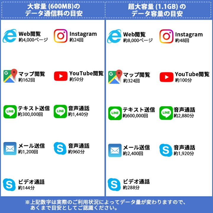 楽天市場】【レンタル】グアム wifi レンタル 大容量 8日 プラン 1日 600MB 4G LTE 海外 WiFi ルーター pocket wifi wi-fi ポケットwifi ワイファイ globalwifi グローバルwifi 往復送料無料 空港受取返却無料 〈◇_グアム 4G(高速) 600MB/日 大容量_rob#〉 : グローバル ...