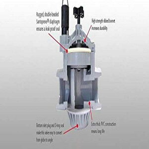 Irritrol 216B Globe/Angle Valve NPT with Flow Control, 1.5