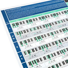 本当に役立つコード進行ポスター - 完全に図解されたピアノコード表でピアノ、音楽理論、作曲、作詞作曲を学びます - 初心者に最適 - A1 サイズ - 2つ折りバージョン The Really Useful Chord Progression Poster - Learn Piano, Music Theory, Compo
