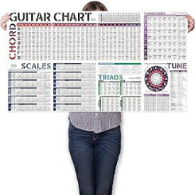 60.00 x 120.00 cms, Guitar Chords Scale Chart Poster of Chords | Scales | Triads | Circle of Fifths Wheel | Fretboard Notes & Guitar Theory, Acoustic Electric Guitar Chord & Scales Reference for Beginners Adult