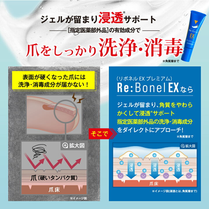 楽天市場】公式 グロリアス製薬 Re:Bonel リボネルEXプレミアム 
