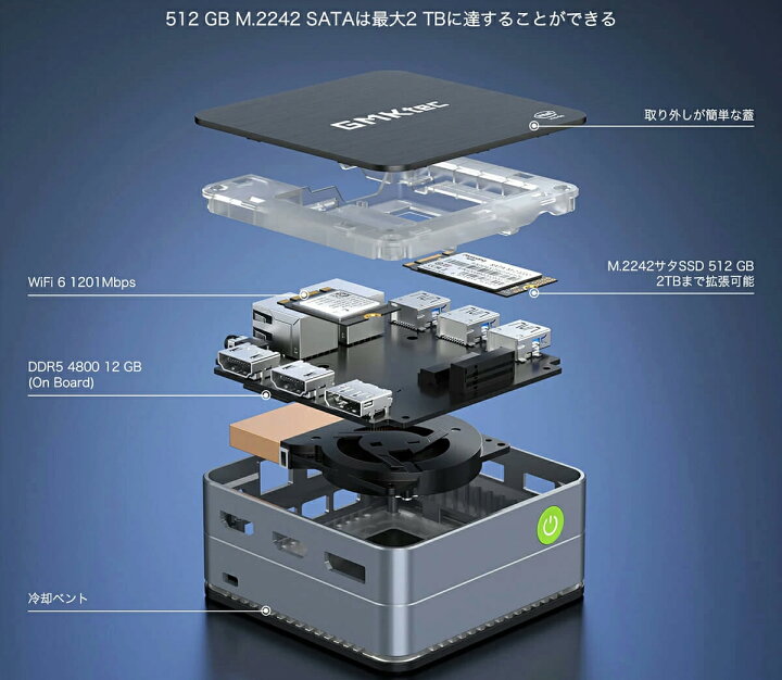 楽天市場】【7,500円OFFで22,400円】GMKtec 【ミニpc Intel N150 DDR5 