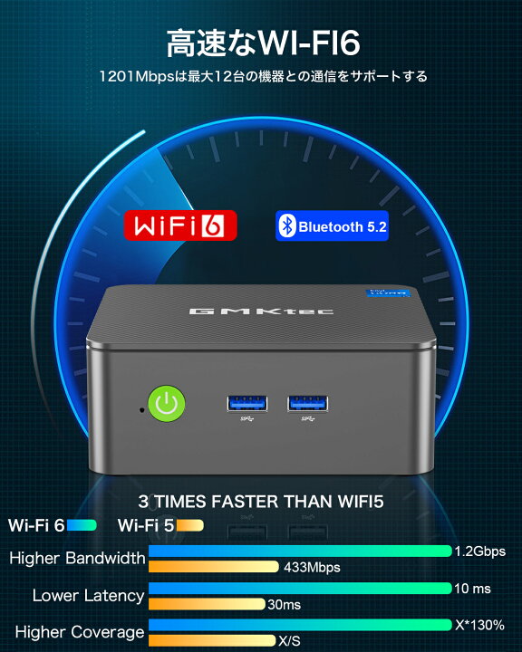 楽天市場】【在庫僅か】GMKtec g3 ミニPC 【Intel N100 8GB DDR4 256GB 