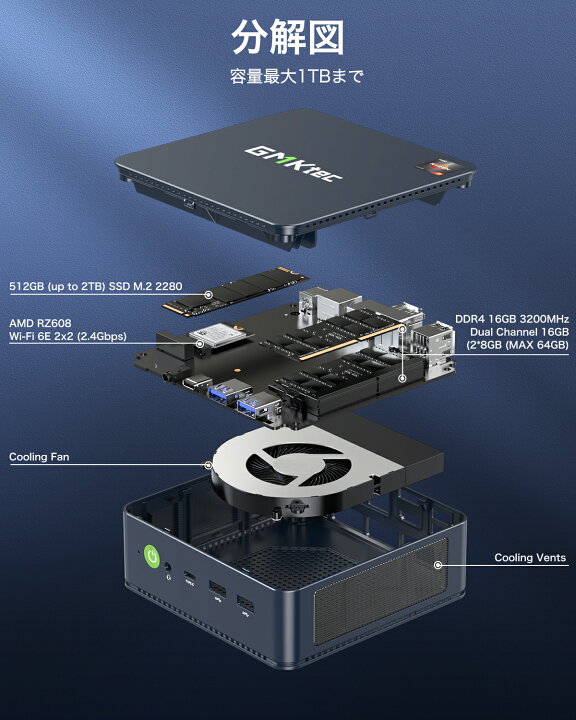 楽天市場】【30％OFFで37,002円】GMKtec【minipc AMD Ryzen7 5825U 