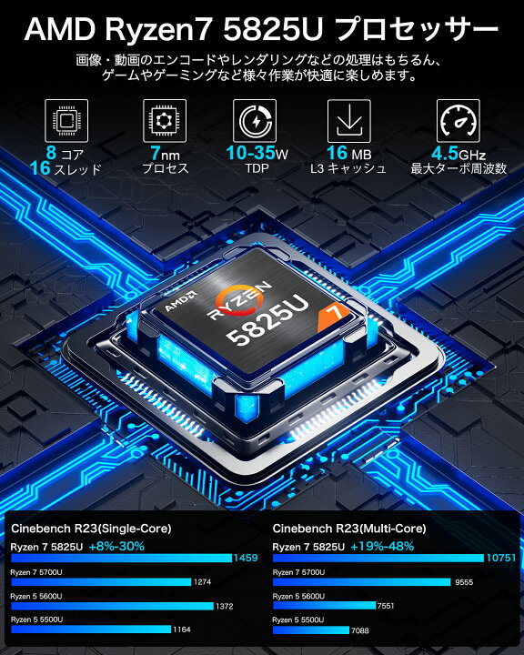 楽天市場】【30％OFFで37,002円】GMKtec【minipc AMD Ryzen7 5825U 