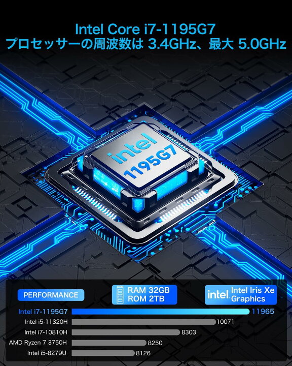 楽天市場】GMKtec ミニPC Intel Core i7-1195G7 Windows11Pro 5.0 GHz  