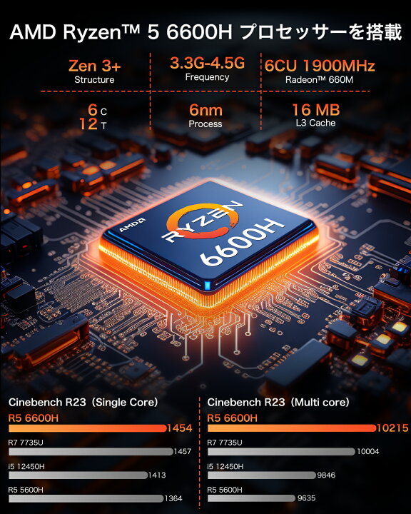 楽天市場】【25％OF+P5倍】GMKtec ミニPC 【AMD Ryzen 5 6600H DDR5 