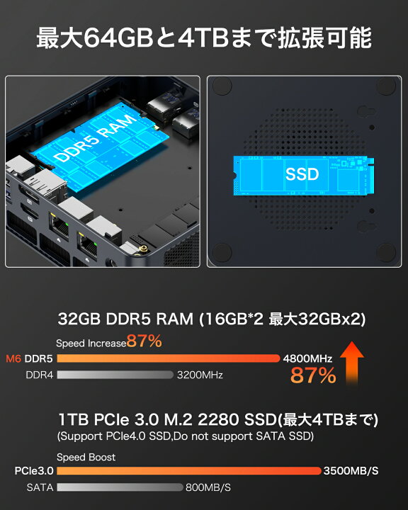 楽天市場】GMKtec ミニPC 【AMD Ryzen 5 6600H DDR5 32GB 1TB SSD】(6C 