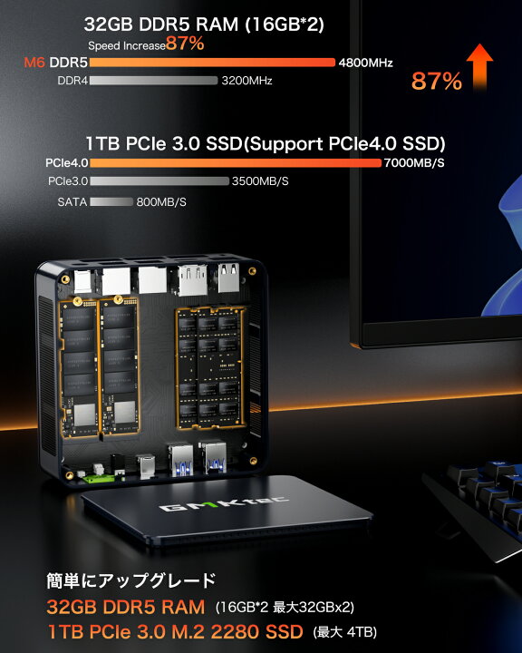 楽天市場】GMKtec ミニPC 【AMD Ryzen 5 6600H DDR5 32GB 1TB SSD】(6C 