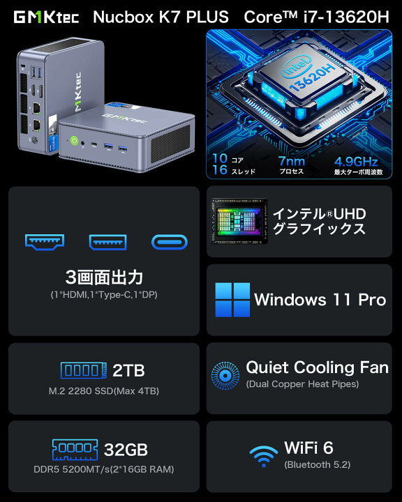 楽天市場】GMKtec ミニPC【Intel Core i7 13620H DDR5 32GB+1TB】SSD 