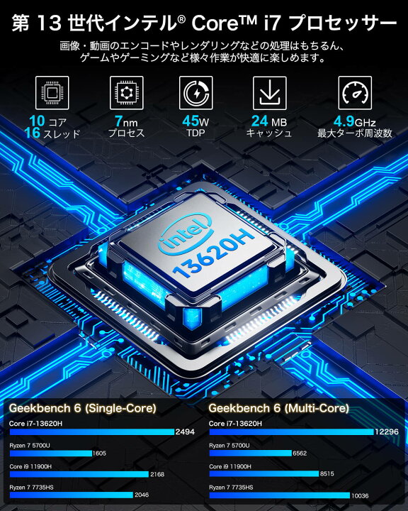 楽天市場】【25%OFFクーポン】GMKtec ミニPC【Intel Core i7 13620H 