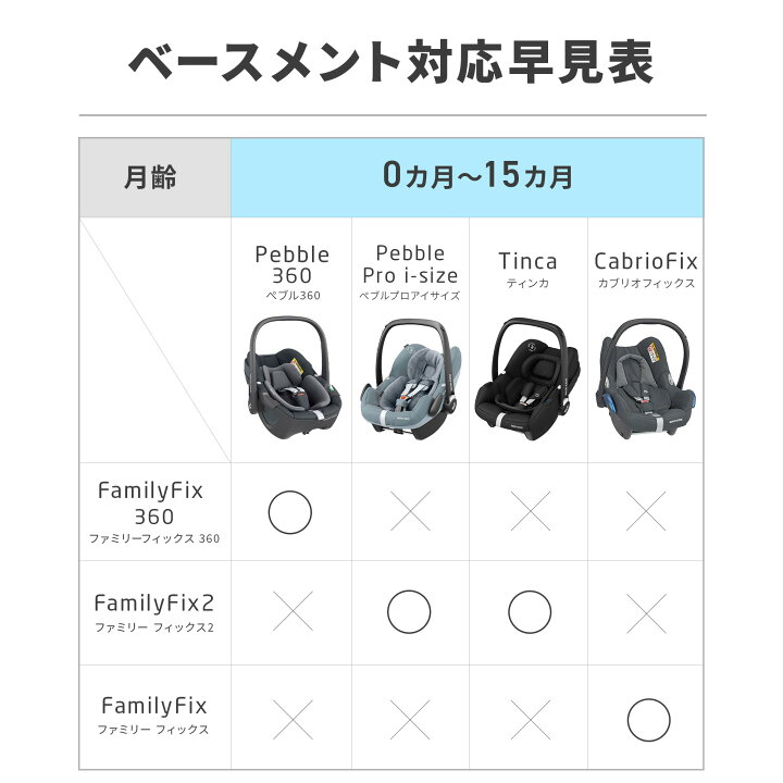 楽天市場】【日本正規総代理店】マキシコシ ファミリーフィックス2 