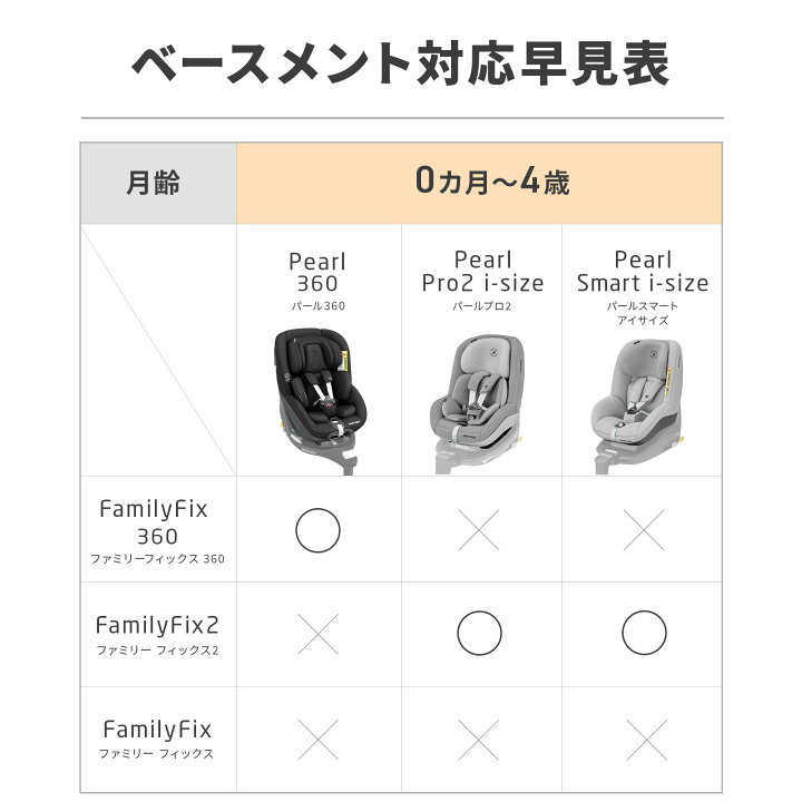 楽天市場】【日本正規総代理店】マキシコシ ファミリーフィックス2 
