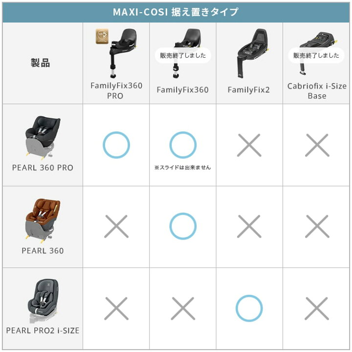楽天市場】【メーカー直営】マキシコシ ファミリーフィックス2 