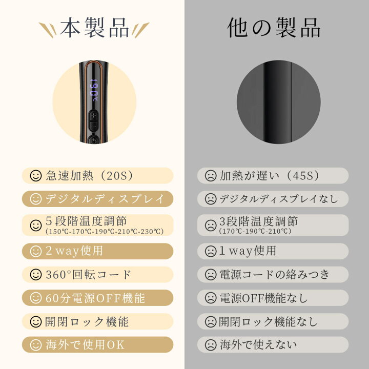 楽天市場 ヘアアイロン ストレート アイロン 秒急速加熱 カールアイロン 前髪 150 230 温度調整 デジタル温度表示 海外対応 プロ アイロン 火傷防止 初心者向け 業務用 家庭用 Gmy 楽天市場店