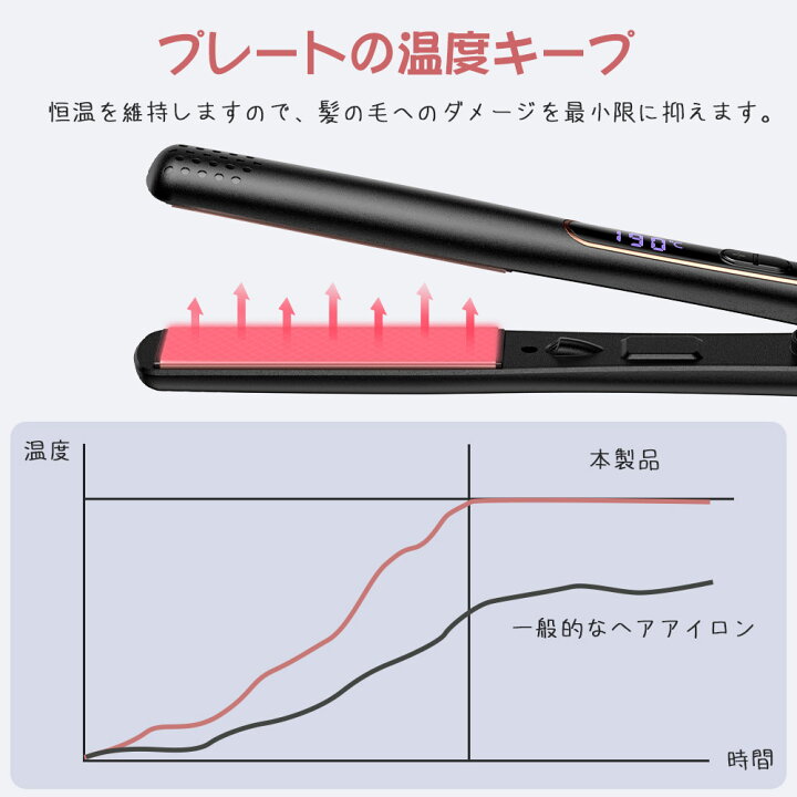 楽天市場 ヘアアイロン ストレート アイロン 秒急速加熱 カールアイロン 前髪 150 230 温度調整 デジタル温度表示 海外対応 プロ アイロン 火傷防止 初心者向け 業務用 家庭用 Gmy 楽天市場店