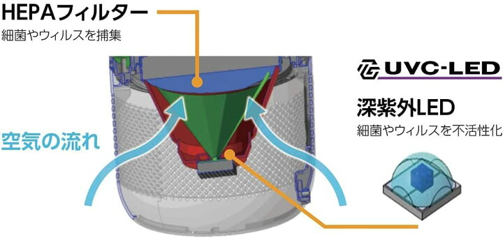 楽天市場】UVC空間除菌機 Remoba (リモバ) UVC REMOBAｰUVCｰ01 : Shop 