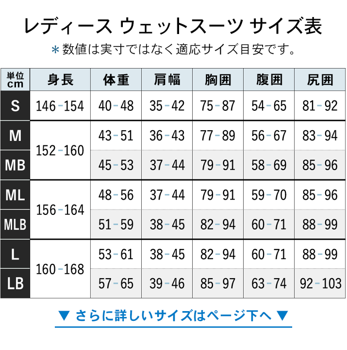 楽天市場】FELLOW セミドライ 5×3mm ウェットスーツ バック 楽天市場】FELLOW セミドライ 5×3mm ウェットスーツ バック