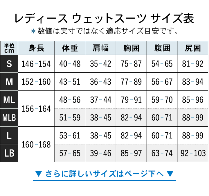 楽天市場】【ﾏﾗｿﾝ限定!ｴﾝﾄﾘｰ10倍+ｸｰﾎﾟﾝ5%】RSS SURF ウェット