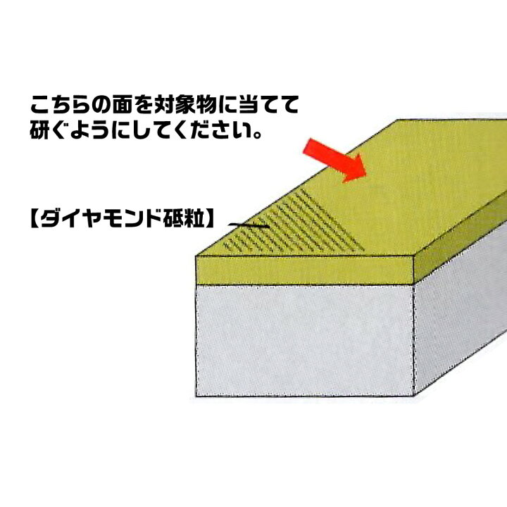 楽天市場】ダイヤモンド超仕上砥石 各種 アイウッド 砥石 研磨 