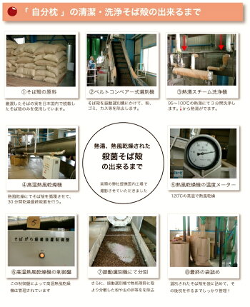 オーガニックコットン防虫そば枕中身出し入れすることにより簡単に高さ調整ができます。枕まくらマクラマクラピローピロー頸椎安定枕首いた解消快眠快眠枕ソバマクラソバ快眠枕高さ調整自在枕オーガニック枕