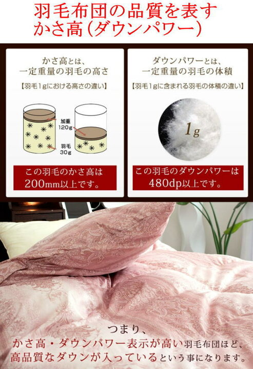 楽天市場 シングル 羽毛布団ポーランド産ホワイトマザーグースダウン95 かさ高0mm以上 ダウンパワー440dp以上2層キルト関連ワード 羽毛フトン うもうふとん 羽根布団 羽毛ぶとん 羽布団 羽ふとん シングル羽毛布団 うもう蒲団 シングル Sl 眠りの森 たんごや