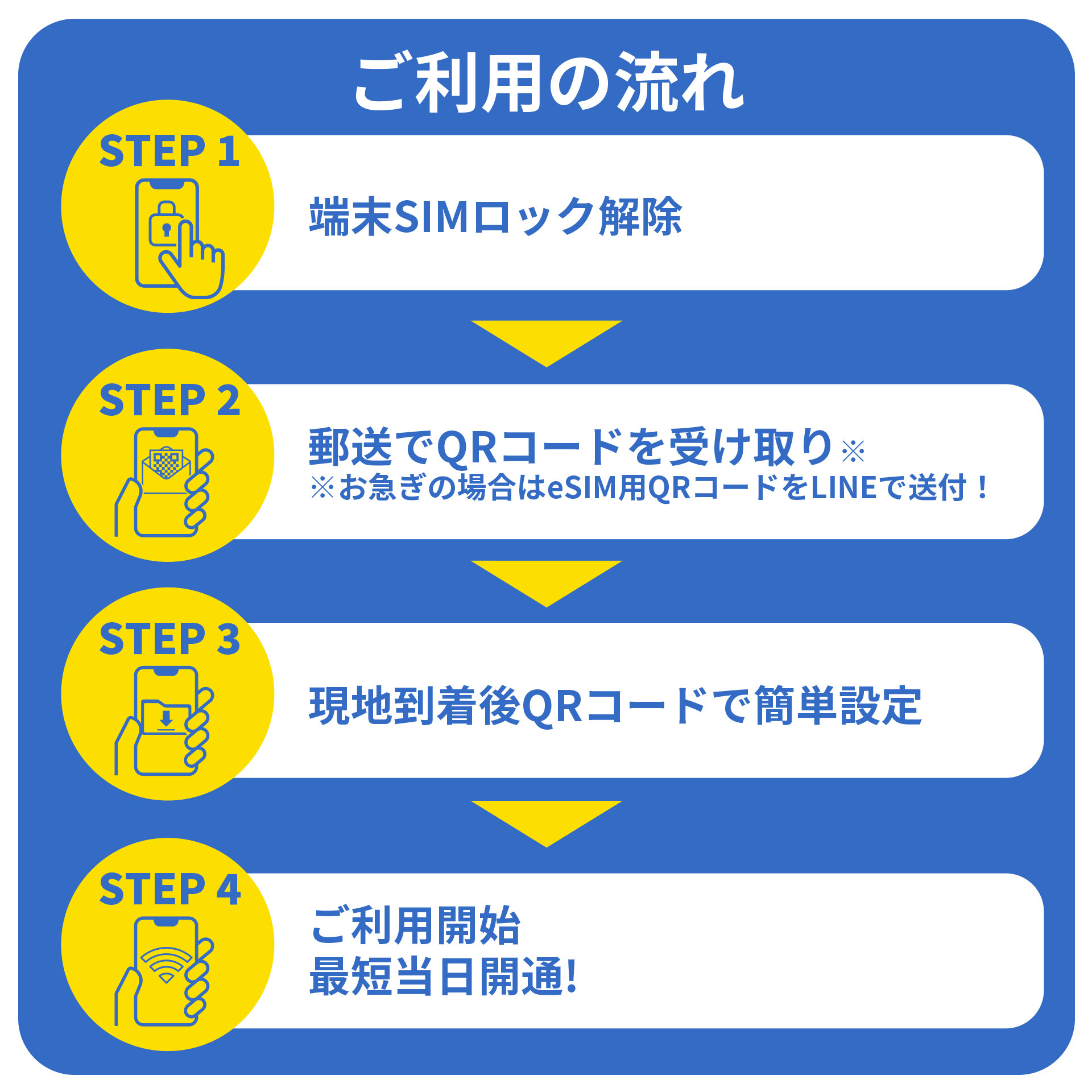 【GoJapan Mobile】GLOBAL eSIM 台湾/台北 5日間 データ無制限 (2GB/日高速 ）（容量を使い切っても利用期間内は最大384kbps）/データ通信専用/シムフリー端末のみ対応/追加費用なし・契約不要 Go Japan 