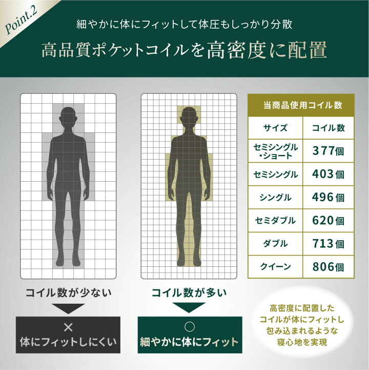 楽天市場】【送料無料】マットレス ポケットコイル ダブル 極厚20cm 713個 高反発 硬め ベットマット GOKUMIN 敷布団 抗菌 防臭 腰痛対策 引っ越し 日時指定可 圧縮ロール コンパクト梱包 140×195×20cm 新生活 ギフト : GOKUMINブランド直営店 楽天市場】【送料無料】マットレス ポケットコイル ダブル 極厚20cm 713個 高反発 硬め ベットマット GOKUMIN 敷布団 抗菌 防臭 腰痛対策 引っ越し 日時指定可 圧縮ロール コンパクト梱包 140×195×20cm 新生活 ギフト : GOKUMINブランド直営店