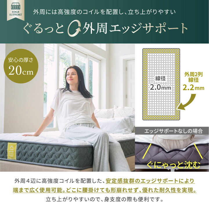 楽天市場】【送料無料】【美中古品】未開封 美品 中古 マットレス  
