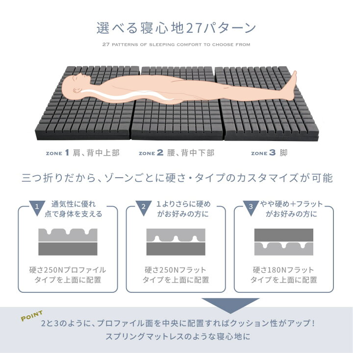 楽天市場】マットレス 2層高反発 三つ折 極厚10cm 凸凹加工 34D シングル 三つ折り 180N 250N GOKUMIN 折りたたみ ベッドマットレス  シングルマットレス 高反発ウレタン 低反発ウレタン ウレタンマットレス 洗えるカバー 敷き布団 敷布団 コンパクトロフトベッド 二段 ...