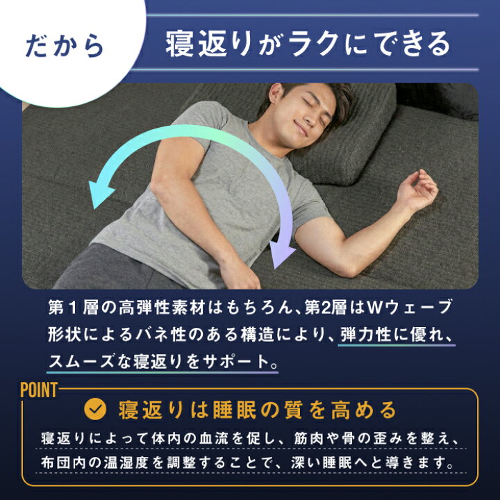 楽天市場】三つ折り 肩 腰 負担軽減 THE GOKUMIN マットレス 3レイヤー 
