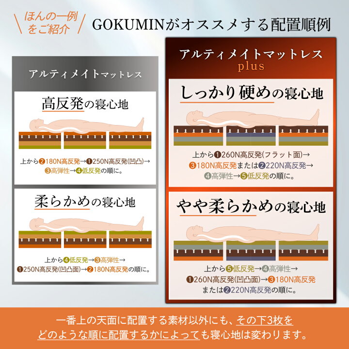 楽天市場】【楽天1位】 GOKUMIN マットレス 究極の 4層 三つ折り 