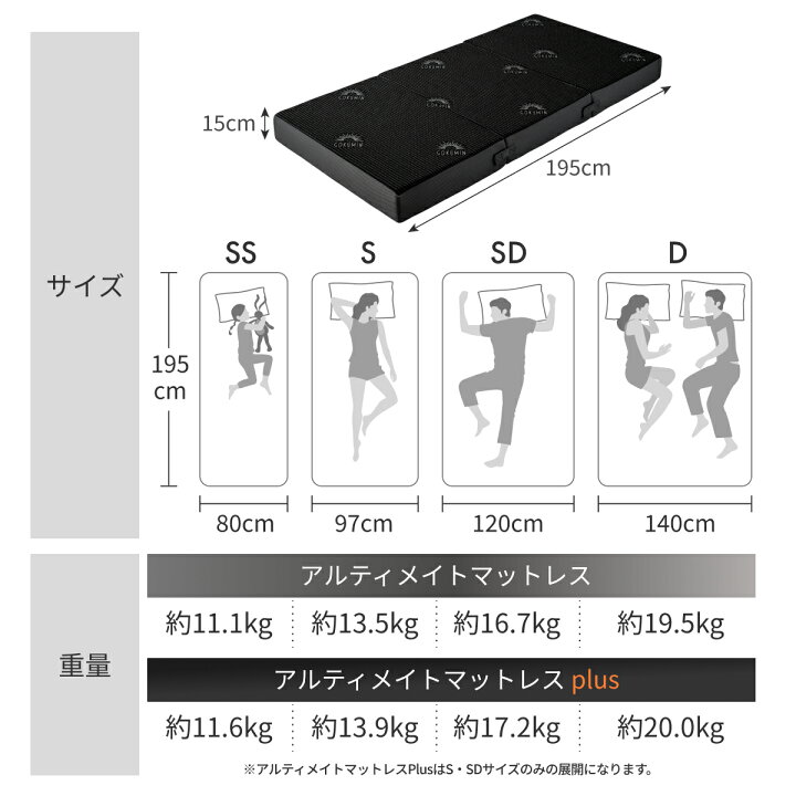 GOKUMIN ゴクミン マットレス シングル アルティメイトマットレス 高反発 低反発 三つ折り 極厚 折りたたみ ソファマットレス  シングルマットレス 爆買 : GOKUMINブランドYahoo!店 - 通販 - Yahoo!ショッピング 【GOKUMIN】 マットレス シングルアルティメイト Plus 15cm