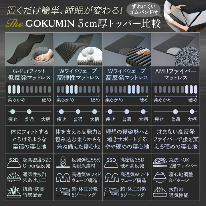 楽天市場】スーパー 超ハード 洗える 沈まない高反発 THE GOKUMIN AMU 