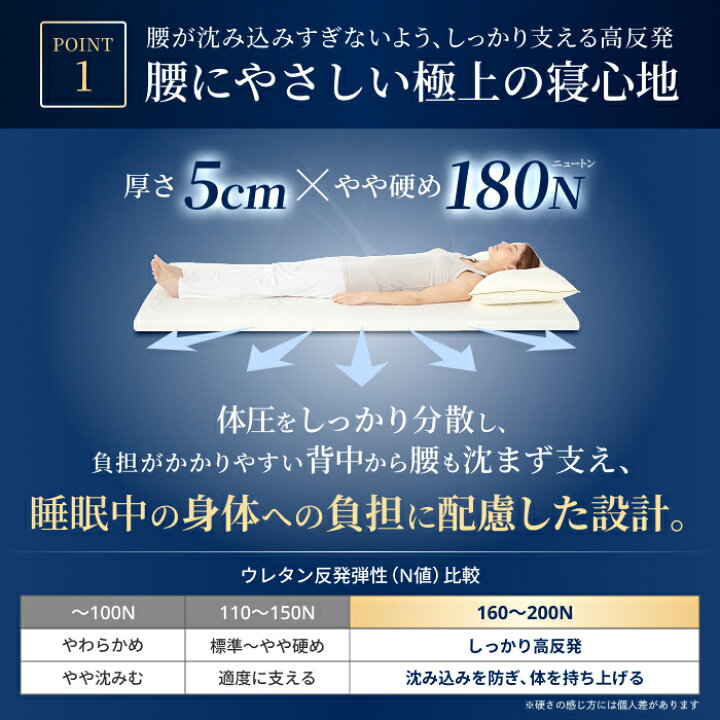 楽天市場】【楽天1位】 マットレス プレミアム 高反発マットレス 195cm 