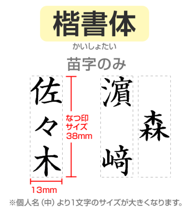 楽天市場 全品ポイント10倍 要エントリー 慶弔スタンプ 個人名 苗字のみ単品慶弔スタンプ のし袋 スタンプ 慶弔おなまえ印 慶弔ゴム印 慶弔印 のし袋用 熨斗 熨斗紙用 香典袋 ご祝儀袋 冠婚葬祭 はんこ シャチハタの一番堂