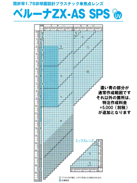 楽天市場】【オプションレンズ2枚1組】世界最高屈折極薄型