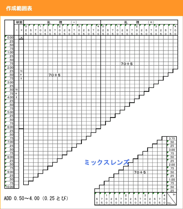 朝から晩ご飯　No.679【レンズ交換】遠近両用1.67非球面【】 朝から晩ご飯様専用 No.679【レンズ交換】遠近両用1.67非球面