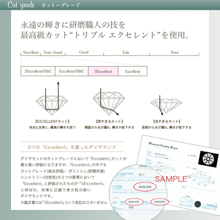 楽天市場】ダイヤモンド ネックレス 0.284ct H VS2 3EX K18 一粒 0.2ct 