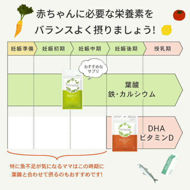 楽天市場 葉酸とdhaセット Afc ｍitete 葉酸サプリ 袋タイプ Dhaサプリセット 品質本位の健康食品エーエフシー