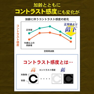 【ルテイン25mg】AFCルテインGOLD30日分3個セット【機能性表示食品】