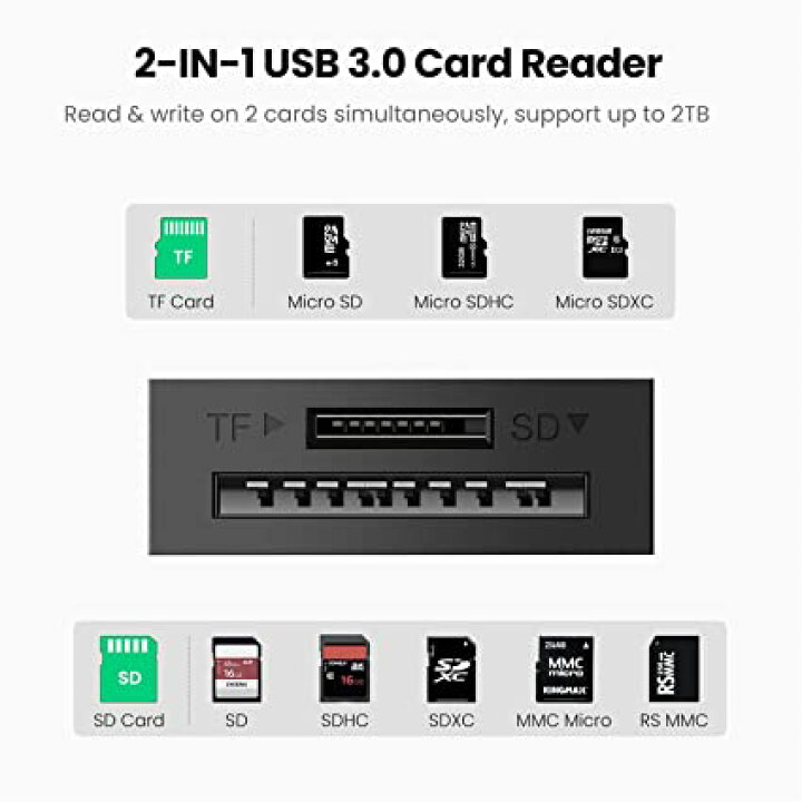 楽天市場】UGREEN カードリーダー USB 3.0 高速 SD TF カードリーダライタ 2スロットカード同時読み書き可能  (マイナンバーカードに対応しません) : AJ WORKS SHOP