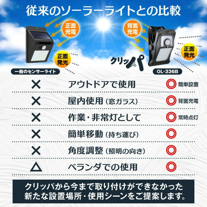 楽天市場】クリップ型 ソーラーライト 屋外 センサーライト 人感 LED クリップライト 『クリッパ』 防水 マグネット対応 OL-336B 防犯 災害 グッドデザイン賞 オンロード(OnLord) : アルバクラブ 楽天市場】クリップ型 ソーラーライト 屋外 センサーライト 人感 LED クリップライト 『クリッパ』 防水 マグネット対応 OL-336B 防犯 災害 グッドデザイン賞 オンロード(OnLord) : アルバクラブ