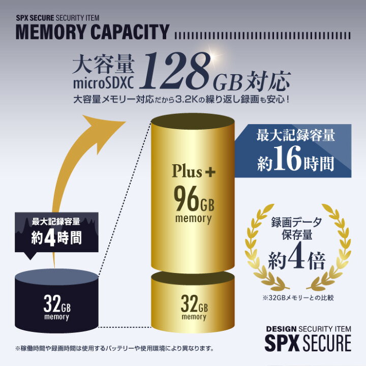 楽天市場 防犯カメラ 3 2k 小型カメラ 高画質 自作ユニット 基板 監視カメラ 暗視補正 128gb スパイカメラ Ut 122 アルバクラブ 楽天市場 防犯カメラ 3 2k 小型カメラ 高画質 自作ユニット 基板 監視カメラ 暗視補正 128gb スパイカメラ Ut 122 アルバクラブ