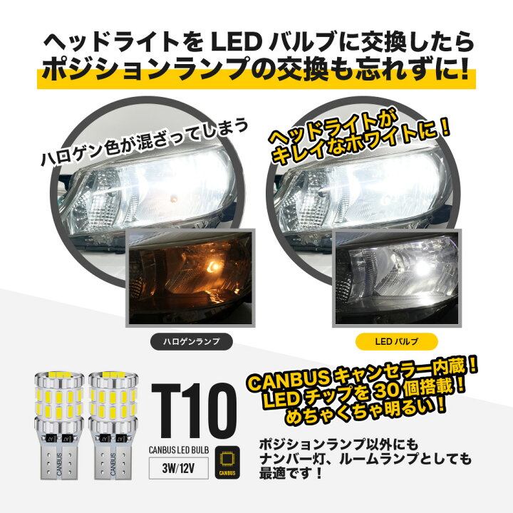 楽天市場】S321V S331V 前期 後期 ハイゼットカーゴ LEDヘッドライト 