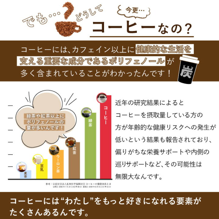 チャコールコーヒー MCTオイル&カルニチン(約1カ月分) ダイエットコーヒー ダイエットサプリ 竹炭 チャコールクレンズ ケトンダイエット 燃焼 Coffee 珈琲 酪酸菌 ビタミン 送料無料 ケトジェニック ダイエットドリンク 炭コーヒー Relief Life〜リリーフライフ〜 | 竹炭 ... チャコールコーヒー MCTオイル&カルニチン(約1カ月分) ダイエットコーヒー ダイエットサプリ 竹炭 チャコールクレンズ ケトンダイエット 燃焼 Coffee 珈琲 酪酸菌 ビタミン 送料無料 ケトジェニック ダイエットドリンク 炭コーヒー Relief Life〜リリーフライフ〜 | 竹炭 ...