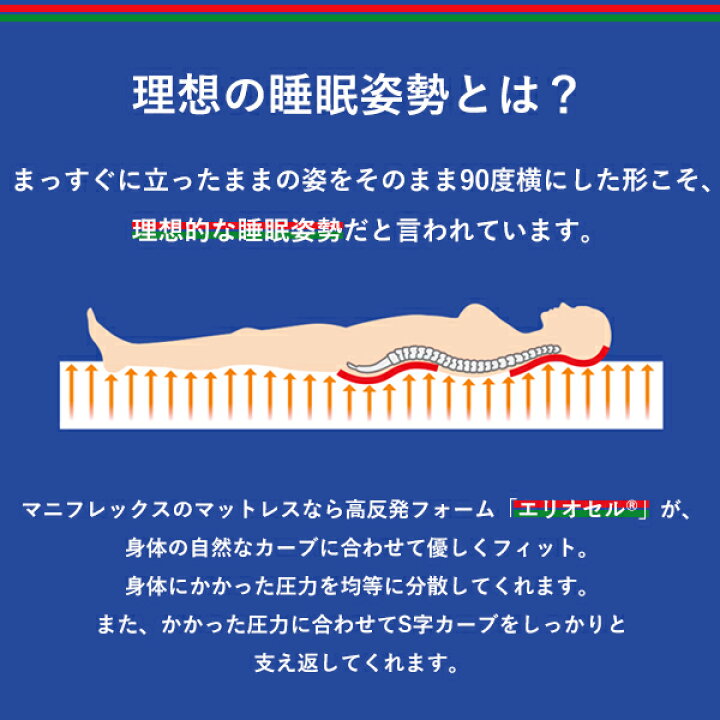楽天市場】【正規販売店・10年保証 】マニフレックス 高反発マットレス 