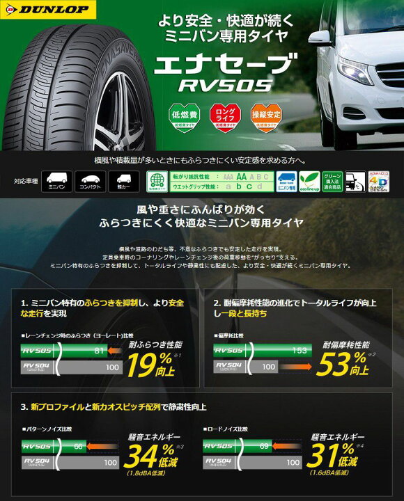 楽天市場】【取付対象】205/55R16 夏タイヤ ホイール4本セット DUNLOP 